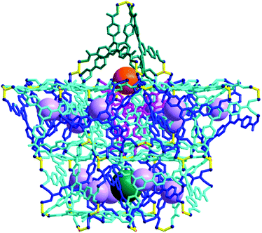 Packing diagram of 1 as a ball-and-stick model with three different types of cages, where the pores of the cages are represented using the green, violet, and orange dummy balls.