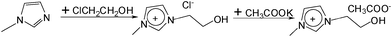 The synthesis of [C2OHmim][OAc].