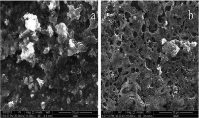 (a) SEM micrographs of Li–Cu coatings electrodeposited on Cu foils obtained from a solution of 0.066 mol L−1 Cu(ii) and 0.77 mol L−1 Li(i) in [EMIm][TFSI] with NMP (volume ratio 2 : 1)) at −3.5 V (vs. Pt) and (b) the deposit being immersed into water for 5 min.