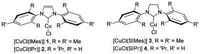 Commercially available Cu–NHC catalysts.