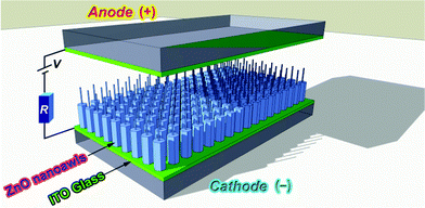 Schematic diagram of a simple diode configuration for measuring FE properties of ZnO nanoawl arrays.