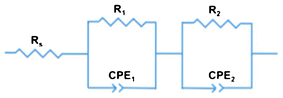 Circuit model implemented to fit the impedance data.