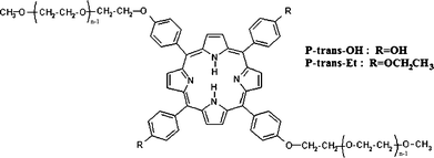 Structure of the investigated porphyrin derivatives (with n ≈ 17).