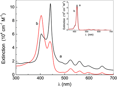 Extinction spectra of P-trans-OH (curve a) and P-trans-Et (curve b) in water. The inset shows the corresponding absorption spectra in THF.