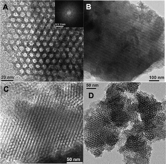 HR TEM images (A, parallel to pore axis, FFT pattern is shown in the inset), (B, perpendicular to pore axis) of triazine functionalized mesoporous organocatalyst (TFMO-1). TEM images of the reused catalyst after the second (C) and sixth (D) catalytic cycles.