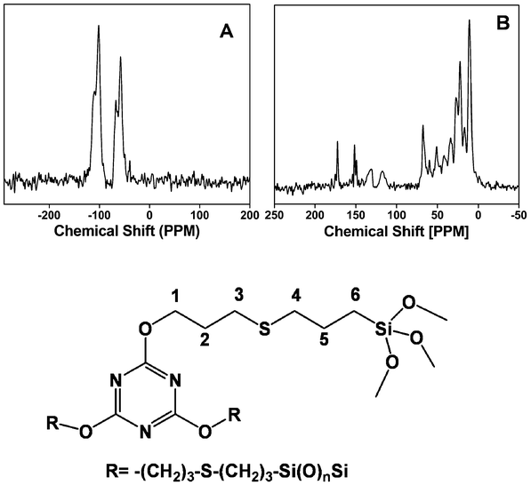 
          29Si MAS NMR (A) and 13C MAS NMR (B) spectrum of the mesoporous organocatalyst TFMO-1.