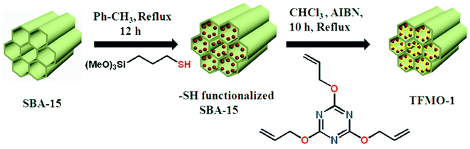 Synthesis of triazine functionalized mesoporous organocatalyst TFMO-1 via thiol-ene click reaction.