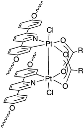 Structure of the liquid-crystalline complexes of PtIII containing bridging carboxylate ligands.