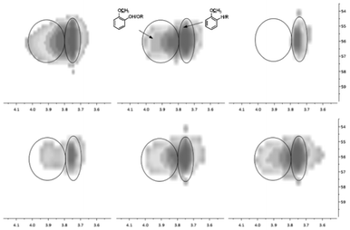 Methoxyl groups in the HSQC-NMR spectra for the pyrolysis oils produced by pyrolysis of SW kraft lignin with various zeolites, from left top to right bottom is L, Z, Y, B, F and M upgraded pyrolysis oil.