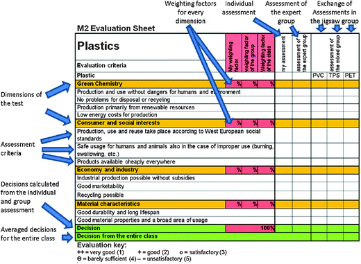 Evaluation sheet for the consumer test method with commentary.