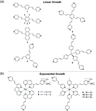 Molecular structures for the stepwise generation of coordination-based films with PdCl2(PhCN)2. The use of compounds 1–6 resulted in linear growth (a),10,11 whereas self-propagating molecular assemblies (SPMAs) were obtained with complexes 7–11 (b).13–17