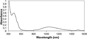 Optical and near-IR spectrum of CoIIIIH22bim in MeCN.