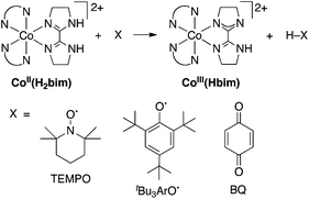 Reactivity of CoIIIIH22bim with hydrogen atom acceptors X.