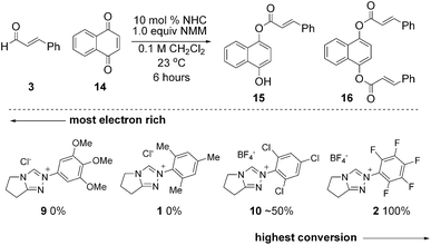 
          Hydride transfer oxidative esterification comparison (reaction via initial adduct).