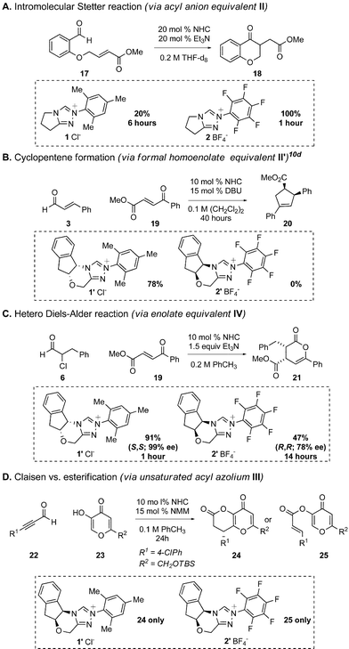 Comparison of reactions catalyzed by 1, 1′, 2, and 2′.