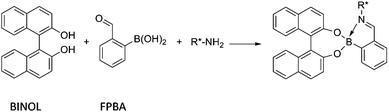 
          Assembly developed by the Bull and James groups.