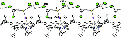 Extended solid-state structure of (IPr)AuF·2CH2Cl2, as 50% ellipsoids. Only solvent hydrogen atoms (in calculated positions) are shown. Selected bond lengths (Å) and angles (°): Au–F, 2.071(2); Au–C, 1.954(5); C–Au–F, 177.65(15).