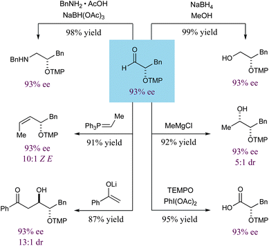 Elaboration to common enantioenriched synthons.