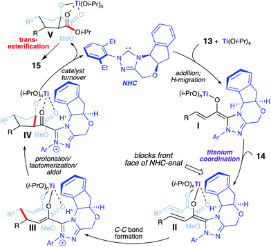 Proposed reaction pathway for cyclopentanol formation