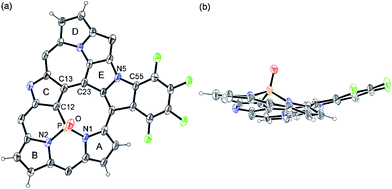 X-Ray crystal structure of PO complex 2: (a) top view and (b) side view. One of the two independent molecules in the unsymmetric unit cell is shown. Thermal ellipsoids represent 30% probability and meso-pentafluorophenyl substituents and solvent molecules are omitted for clarity.