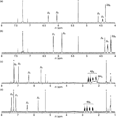 
            1H NMR spectra of (a) 2, (b) 3, (c) 4 and (d) 5 in CDCl3 at 25 °C. Peaks marked with * are due to residual solvents and impurities.