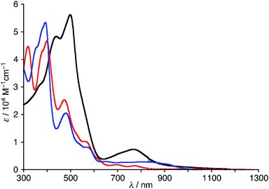 
            UV/Vis
            absorption spectra of 1 (black), 2 (red), and 4 (blue) in CH2Cl2.