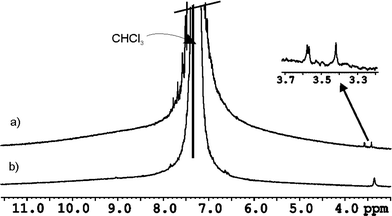 
          1H GOESY NMR spectra in non deuterated CHCl3 with selective excitation of the solvent signal: a) complex SSS-7 ⊂ rac-3·5 and b) complex 6 ⊂ 3·5.