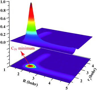 The three dimensional scattering wave function for J = 0 at the collision energy of 0.91 eV, for the H + D2O → D + HOD reaction, together with a contour map of the upper wave function. The C3v minimum along the reaction path is also shown by the arrow.