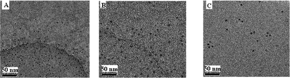 TEM images of the on–off process. (A) CDs alone; (B) CDs–Zr(iv)–EDTA; (C) CDs–Zr(iv)–EDTA in the presence of F−.