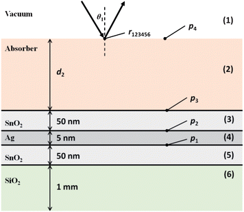 Schematic for a hypothetical low-e substrate.