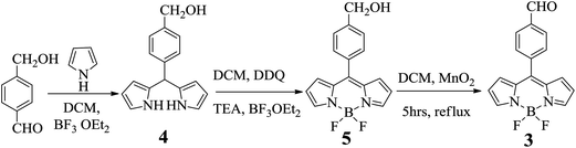 Synthesis of meso-(4-formyl phenyl) BODIPY 3.