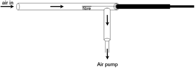 Diagram of the dynamic SPME field sampler.