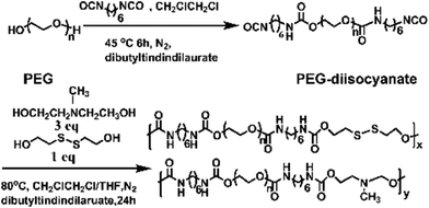 Synthesis of the PEG-alt-(MDEA/DiT) copolymers.