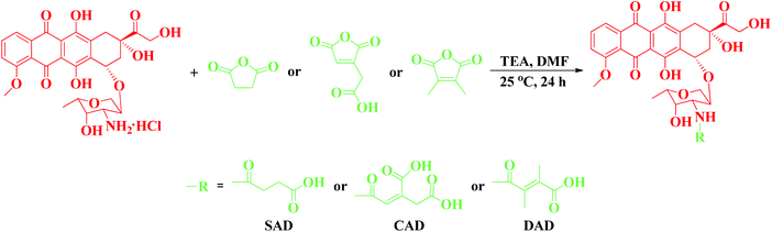 The synthesis pathways for SAD, CAD and DAD.