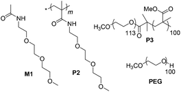 Structure of control molecules.