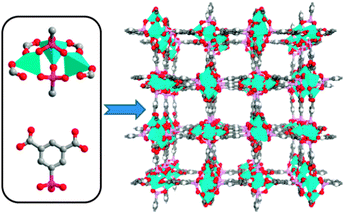 A view of the 3D porous structure of ZnPC-2 constructed by 6-connected [Zn3(PO3)2(COO)4] (Zn3-SBU) and 3-connected pbdc ligands.