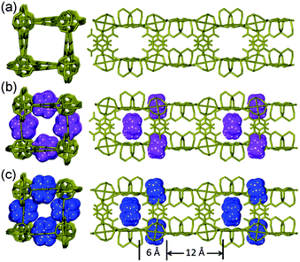 3D iso-recticular structures of ZnPC-2 (a), HPYR@ZnPC-2 (b) and HPIP@ZnPC-2 (c) (deep yellow: the 3D framework; violet: HPYR and blue: HPIP).