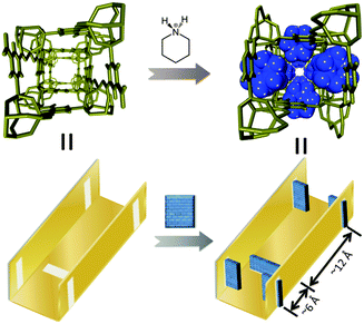 A view of the channel structure of the rutile-type ZnPC-2 before and after PSP.