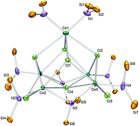 Molecular structure of 3 (ellipsoids set to 50%). All hydrogen and carbon atoms have been omitted for clarity. The molecule has a 2-fold axis ($) along space diagonal Ce(1)–Cl(4). Selected interatomic distances (Å) and angles (°): Ce(1)–N(1) 2.305(2), Ce(2)–N(2) 2.280(2), Ce(2)–N(3) 2.628(2), Ce(3)–N(3)$ 2.566(2), Ce(3)–N(4) 2.283(2), Ce(1)–Cl(1) 2.9438(4), Ce(1)–Cl(2) 3.1411(5), Ce(2)–Cl(1) 2.9476(4), Ce(2)–Cl(2) 2.8729(4), Ce(2)–Cl(3) 2.9129(4), Ce(2)–Cl(4) 2.9410(2), Ce(3)–Cl(1)$ 2.9185(4), Ce(3)–Cl(2) 2.8729(4), Ce(3)–Cl(3) 2.8483(5), Ce(3)–Cl(4) 3.0550(2), Ce(2)–Ce(3)$ 4.0708(2), Ce(1)–Si(1) 3.2284(6), Ce(2)–Si(3) 3.1570(5), Ce(2)–Si(6) 3.2412(5), Ce(3)–Si(5)$ 3.2472(5), Ce(3)–Si(8) 3.1429(6), Ce(1)–N(1)–Si(1) 106.7(1), Ce(1)–N(1)–Si(2) 117.3(1), Ce(2)–N(2)–Si(3) 103.91(8), Ce(2)–N(2)–Si(4) 128.06(8), Ce(2)–N(3)–Si(5) 115.90(7), Ce(2)–N(3)–Si(6) 93.87(6), Ce(3)–N(3)–Si(5) 96.30(7), Ce(3)–N(3)–Si(6) 121.97(7), Ce(3)–N(4)–Si(7) 120.2(1), Ce(3)–N(4)–Si(8) 103.50(9), N(1)–Ce(1)–N(1)$ 96.4(1), N(2)–Ce(2)–N(3) 108.61(5), N(3)$–Ce(3)–N(4) 115.5(6).