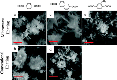 SEM images of (a) MIL-140A-MW, (b) MIL-140A-CE, (c) MIL-140B-MW, (d) MIL-140B-CE and (e) MIL-140A-NH2-MW (scale bar = 3 μm).