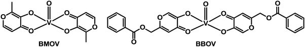 Molecular structures of vanadyl anti-diabetic drug candidates BMOV and BBOV.