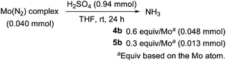 Protonation of molybdenum–dinitrogen complexes.