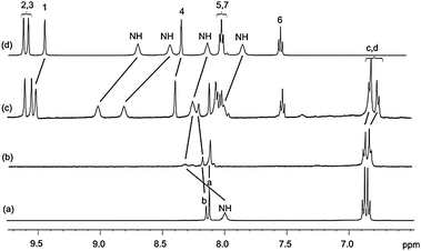 1H NMR spectra of (a) macrocycle 1, (b) macrocycle 1 + 1 equiv. TBANO3, (c) pseudorotaxane 1·2·NO3, (d) thread 2·PF6 in d6-acetone (500 MHz). For atom labels see Scheme 1.