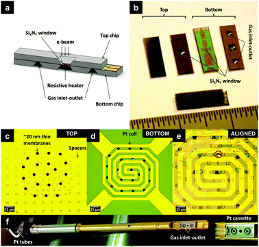 (a) Conceptual sketch of a nanoreactor; (b) photographs of the top and the bottom chip, with an ∼400 nm SiXNY window in 800 × 800 μm2 area; the inlet and the outlet for reactive gases in the bottom chip. Optical micrographs of the 400 nm SiXNY window showing (c) top and (d) bottom chips, respectively, with 10 μm circular holes over spanned with ∼20 nm SiXNY membranes for electron transparency. The bottom chip is embedded with a Pt spiral for heating. The red encircled region in (e) shows aligned assembly. A glued nanoreactor is introduced into the TEM with the holder made, shown in (f). The holder has Pt tubing and the tip consists of a Pt cassette.