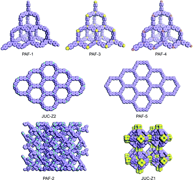 Structure model of synthesized and simulated PAF. (C, purple; N, blue; Si, yellow, O, green, Ge, brown).