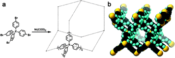 a) Synthetic route for PPN-3 (X: Adamantane), PPN-4 (X: Si), PPN-5 (X: Ge), and PAF-1 (X: C). b) The default noninterpenetrated diamondoid network of PPN-4 (black, C; pale grey, H; grey, Si). Reproduced from ref. 68 with permission from Wiley.