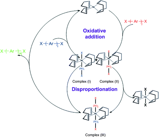 Mechanism of Yamamoto coupling.