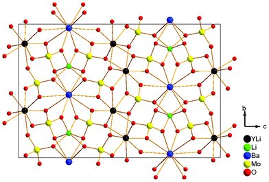 View of the structural unit of the Li3Ba2Y3(MoO4)8 crystal.