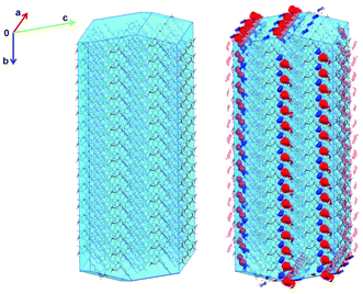 Predicted (BFDH) morphology of the cipamfylline form A crystal structure filled with molecules (left) alongside the same view with interaction maps shown (right).