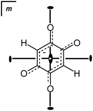 Nature of the disorder of the DHQ2− ring in Cs2DHQ. The crystallographic symmetry of the DHQ2− ring: the centroid of the ring is at (1/2, 0, 1/2), a special position with symmetry mmm; atoms C1 and O1 are located on a crystallographic twofold axis (site symmetry m2m), while atoms C2 and O2 are located in a mirror plane (site symmetry m). Therefore, C2, O2 and the hydrogen atom (which could not be located due to disorder) are disordered about a twofold axis: at each position of O2 (with population parameters for O2 and H of 0.25). ORTEP drawing of the disordered molecule is deposited into ESI.